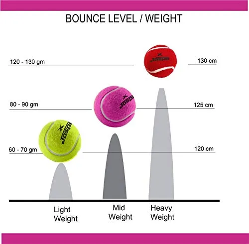 jaspo Rubber Cricket Tennis Ball, Size 6.5cm (Pink)