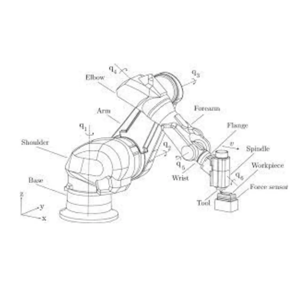 Robo Arm Mount Bases
